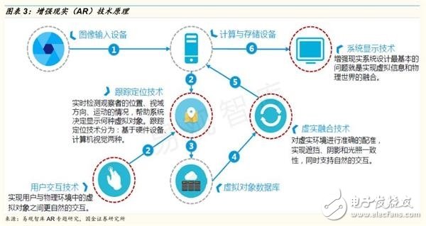 Principles of augmented reality (AR) technology