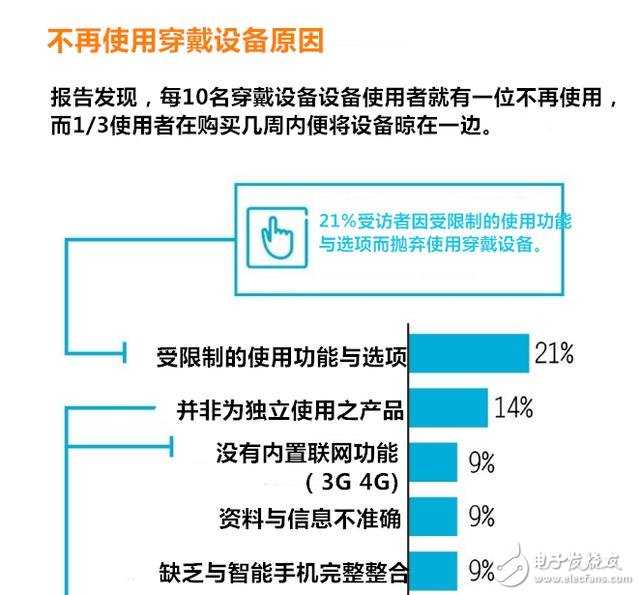 What are the seven major trends in wearable device diversity?