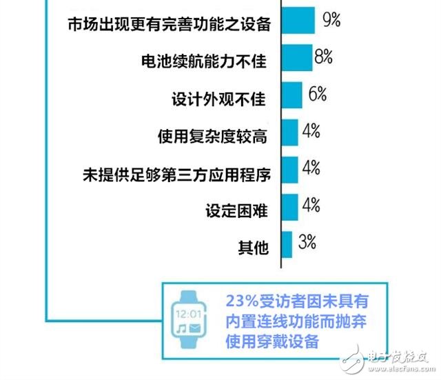 What are the seven major trends in wearable device diversity?