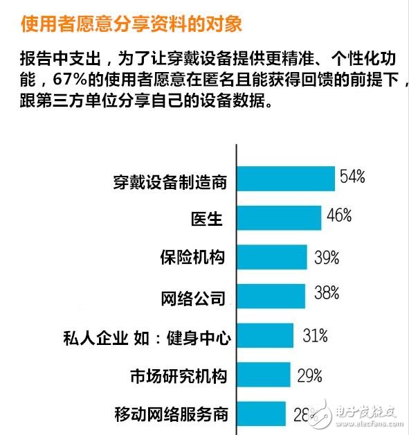 What are the seven major trends in wearable device diversity?