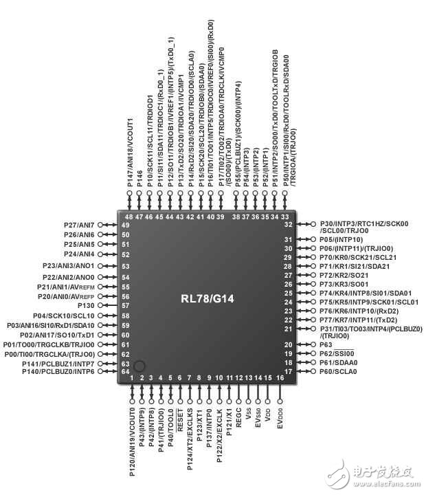 Figure 1: Pin Connection Diagram for "RL78 Family (RL78/G14)" (64-pin)