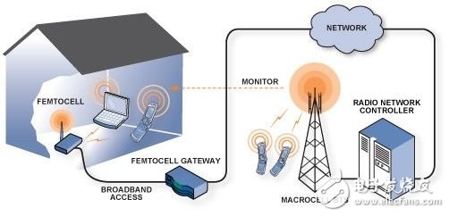 5G communication technology: big as a small base station