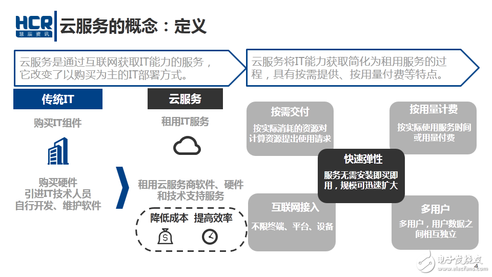 What does cloud computing mean?