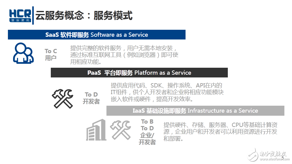 What does cloud computing mean?