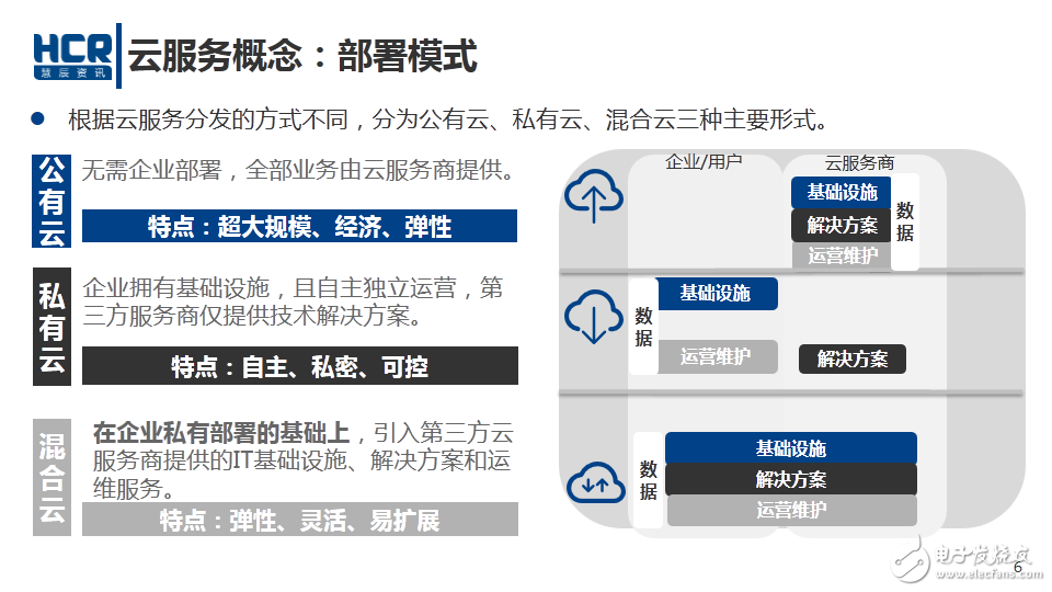 What does cloud computing mean?