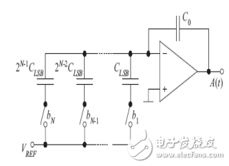 Figure 2 Structure diagram of a capacitive DAC