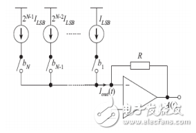 Figure 3 Structure diagram of the current DAC