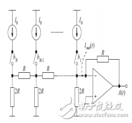 Figure 1 Structure diagram of a resistive DAC