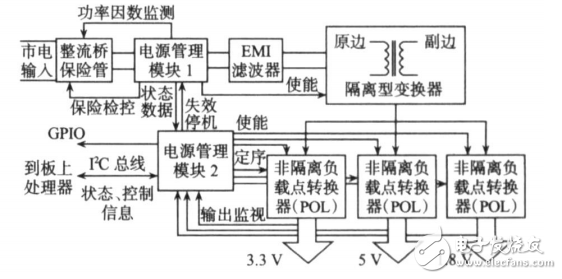 Digital power management technology and application details