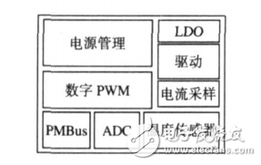 Digital power management technology and application details