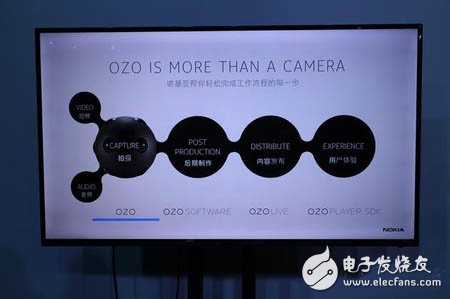 Nokia returns to the future of the film industry with VR camera OZO?