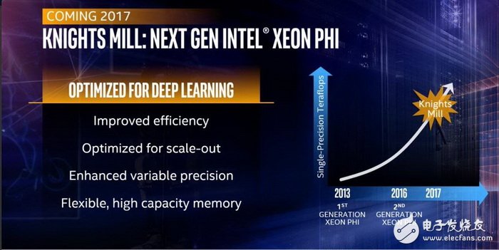 Who is the top three artificial intelligence processor Intel/NVIDIA/AMD?