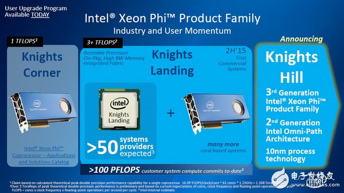 Who is the top three artificial intelligence processor Intel/NVIDIA/AMD?