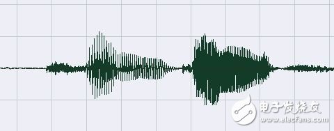 Voice processing detection technology endpoint detection, noise reduction and compression detailed