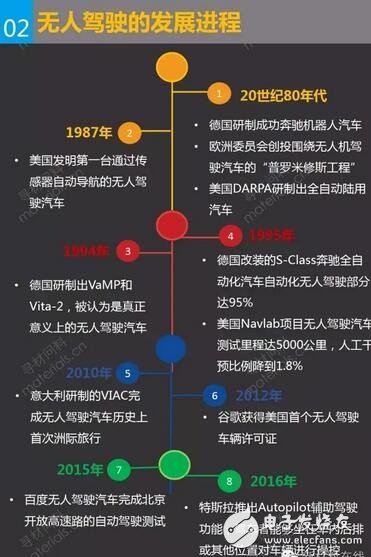 Unmanned development process