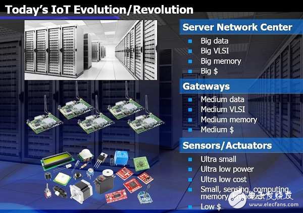 Three Internet of Things business opportunities