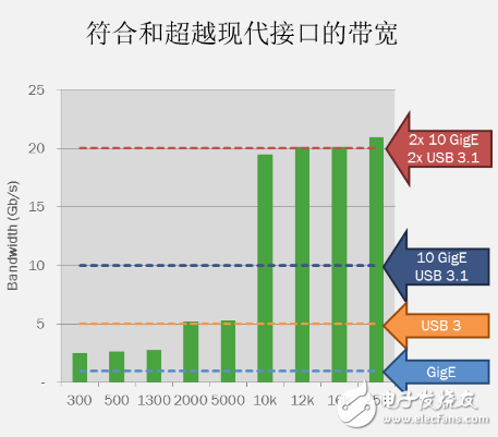 PYTHON high bandwidth supports high frame rate and high resolution