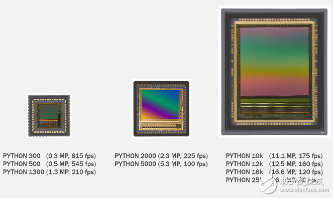 9 devices in the PYTHON series