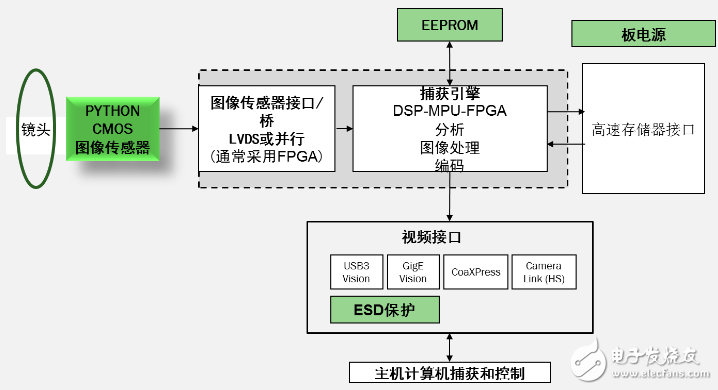 PYTHON general platform block diagram