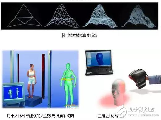 What are the core technologies of virtual reality systems?