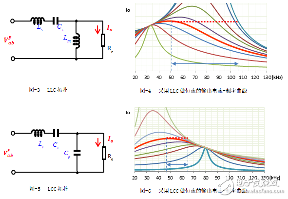 Wide output range LED driver power supply using LCC topology