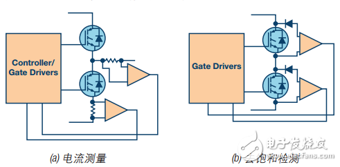 Figure 2. Example of IGBT overcurrent protection technology