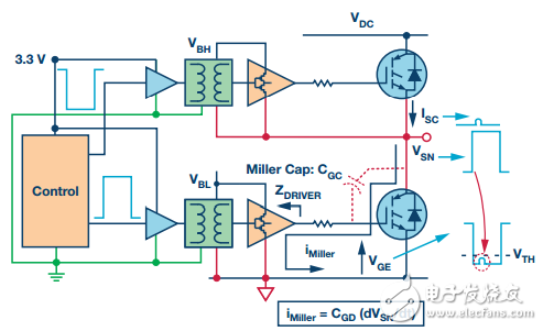 Figure 3. Miller Inductive Inverter Direct