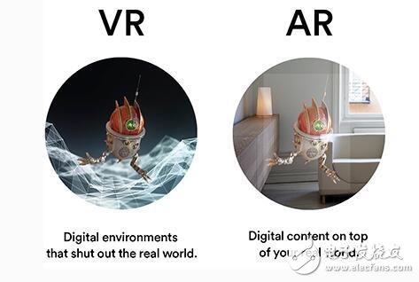 VR (Virtual Reality)