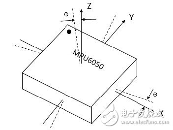 Sensor coordinate system diagram