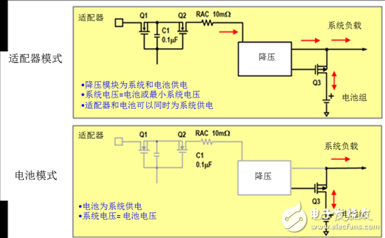 Figure 5: NVDC Charging Topology