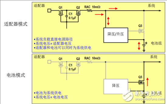 Figure 4: Hybrid Charging Topology