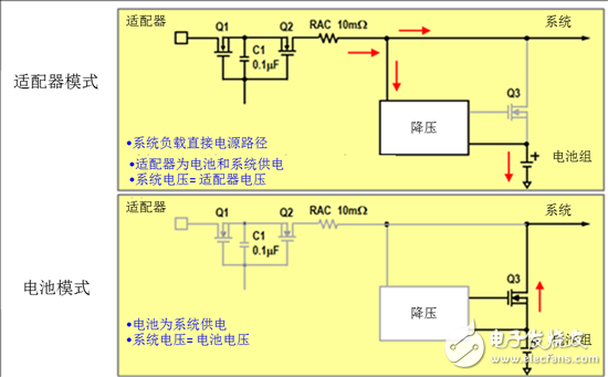 Figure 3: Traditional Charging Topology