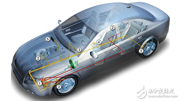 Hardware design flow of automotive electronic controller (ECU)