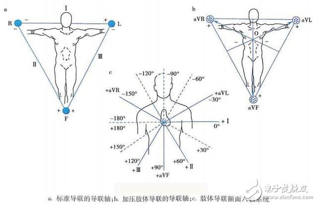 Heart rate monitoring - reflective photoelectric method