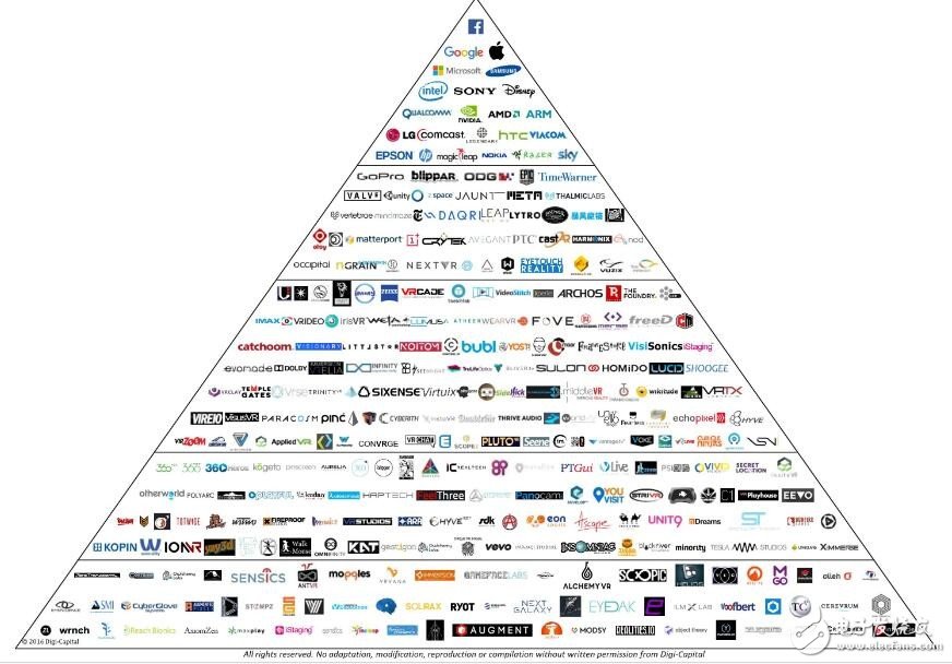 What is the essence of AR and VR competition?