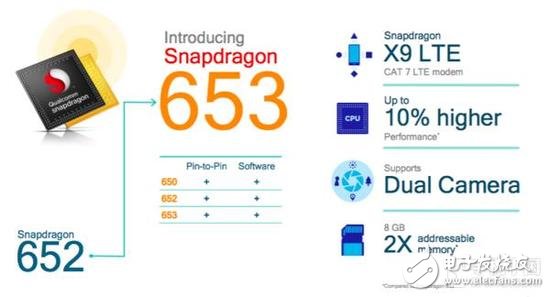 Snapdragon 653 processor