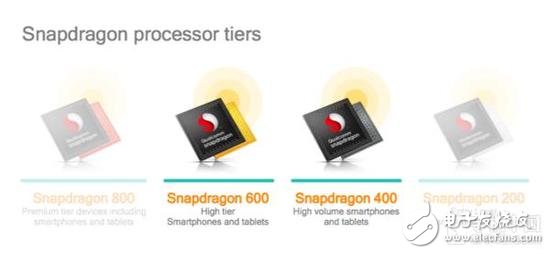 Qualcomm Xiaolong 653/626/427 processor detailed explanation What is the improvement?