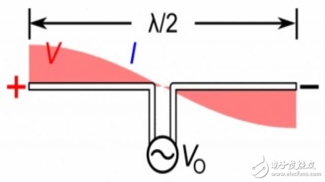 Dipole antenna