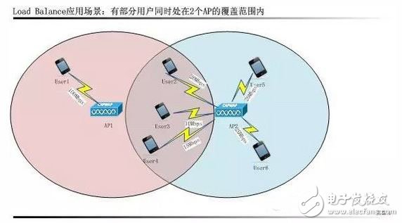 WiFi intelligent RF technology comprehensive analysis