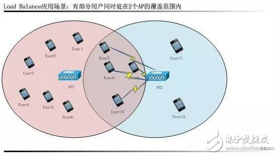 WiFi intelligent RF technology comprehensive analysis