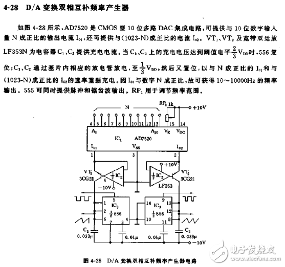 D/A conversion biphase complementary frequency generator