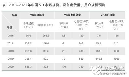 China's virtual reality market scale