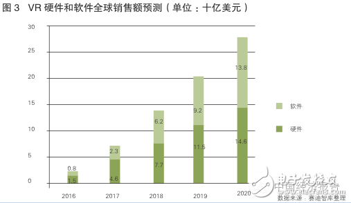 Vr market size - virtual reality market size