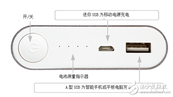 Mobile power operation panel