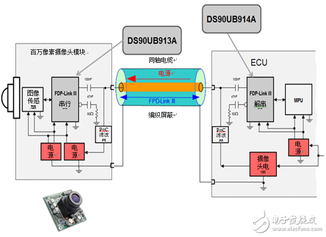 Figure 1: Block diagram of the megapixel camera system module