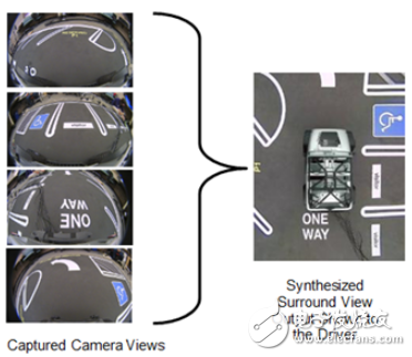 Analysis of the Advanced ADAS Car Vision Technology