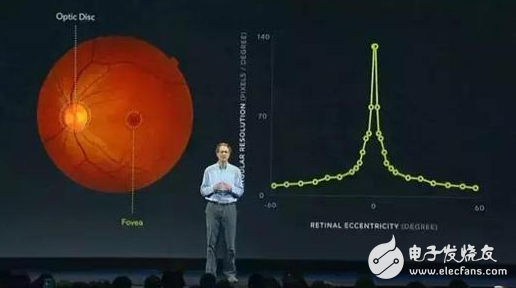 Future trends of VR: 8K, interaction and AVR