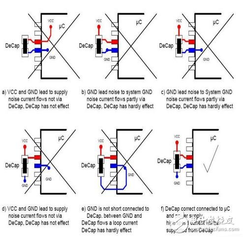 Processing when mixing digital circuits with analog circuits