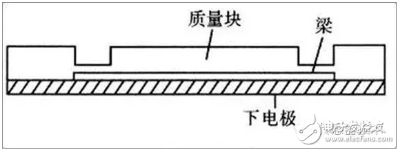 Piezoresistive accelerometer principle