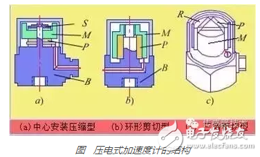 Piezoelectric accelerometer structure